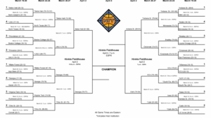March Madness schedule