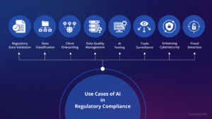 AI for regulatory compliance